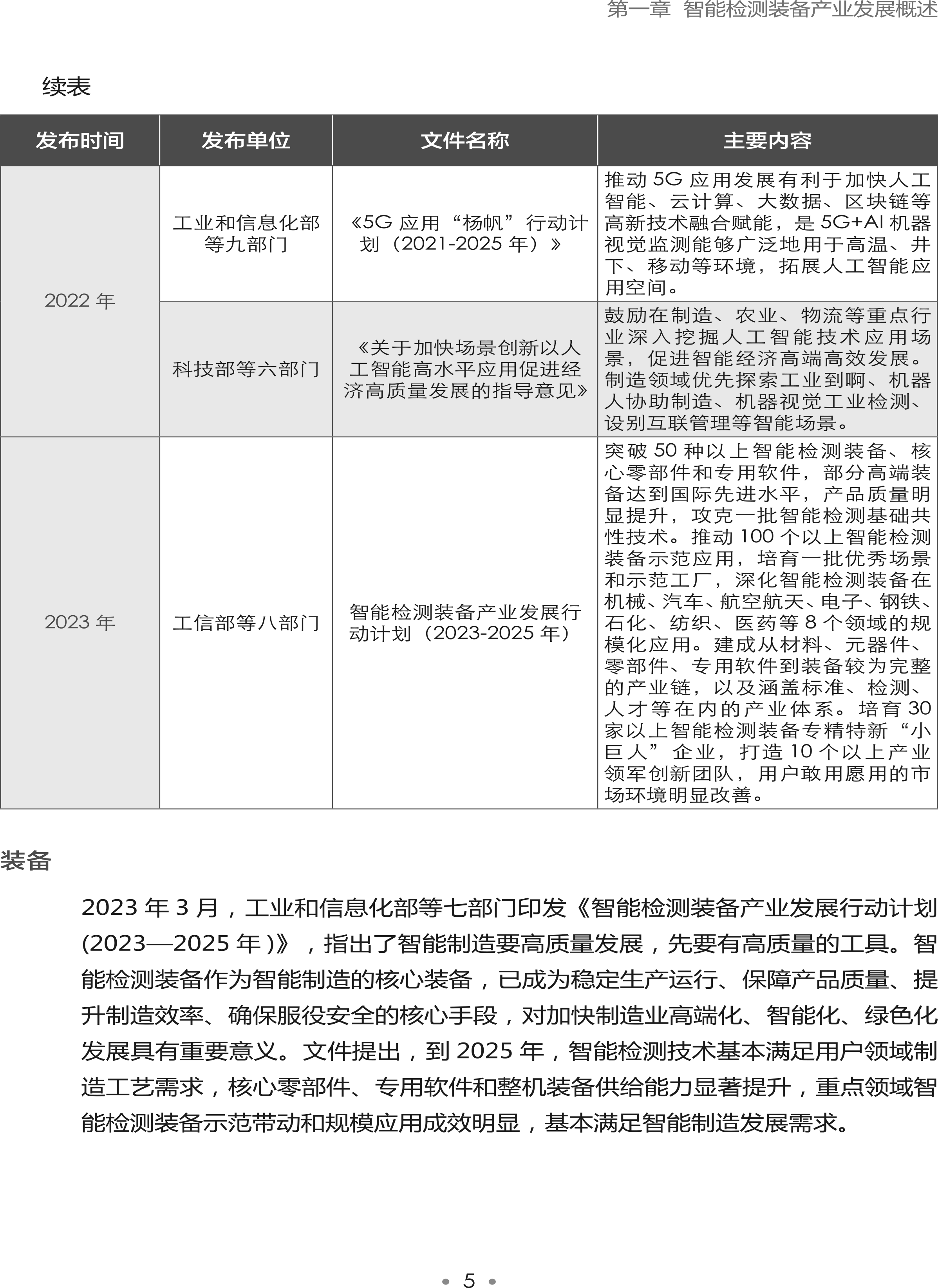 智能檢測裝備產(chǎn)業(yè)發(fā)展研究報告-機器視覺篇2024-11.png